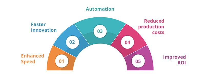 DevOps Benefits