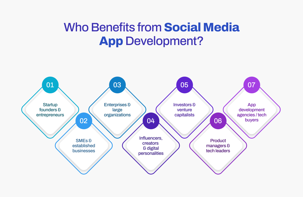 Who Benefits from Social Media App Development?