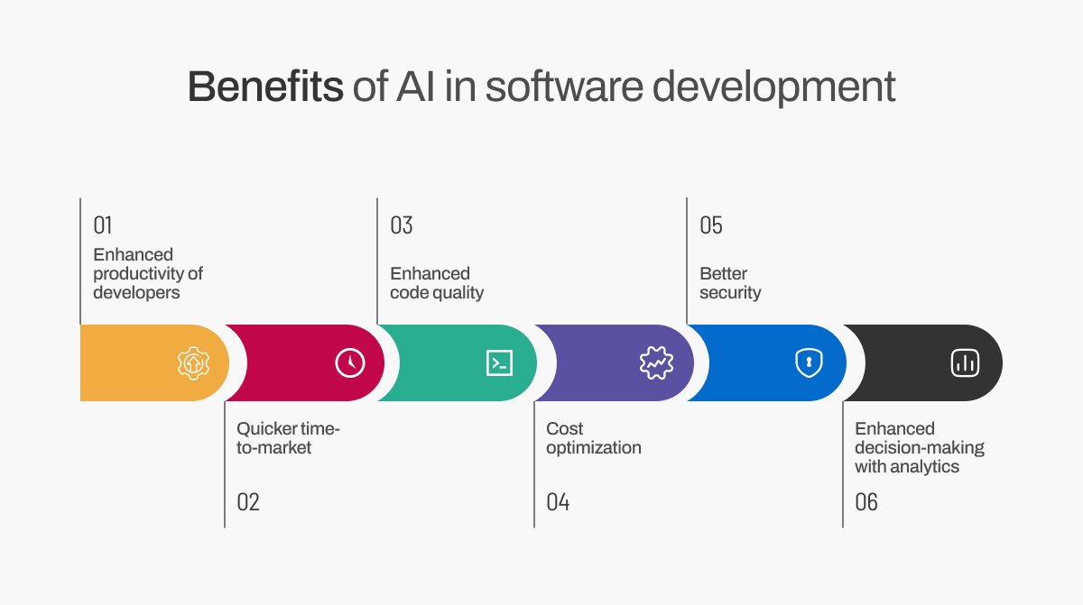 Benefits of AI in software development