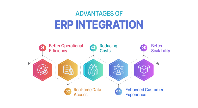 Advantages of ERP integration