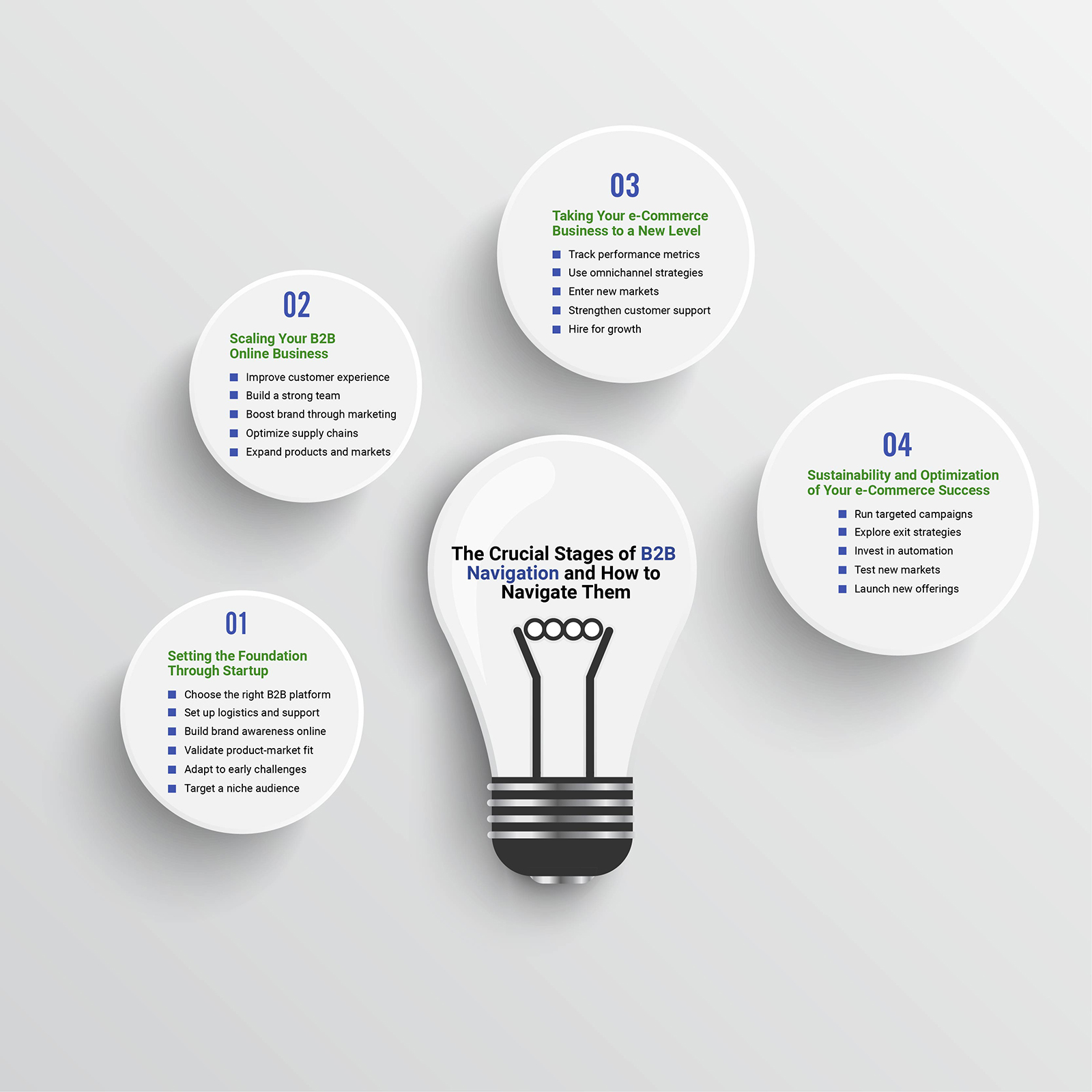 different kinds of B2B Ecommerce models