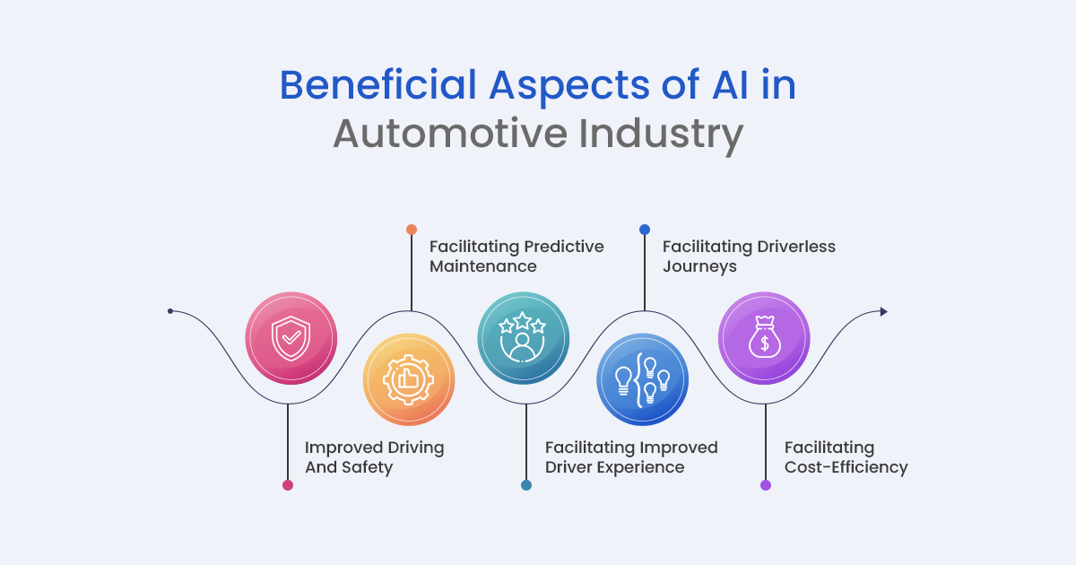 Benefits of AI in the Automotive Industry