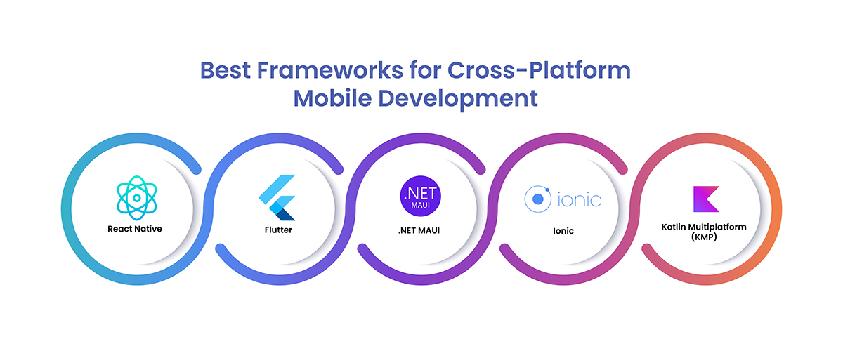 Best Frameworks for Cross-Platform Mobile Development
