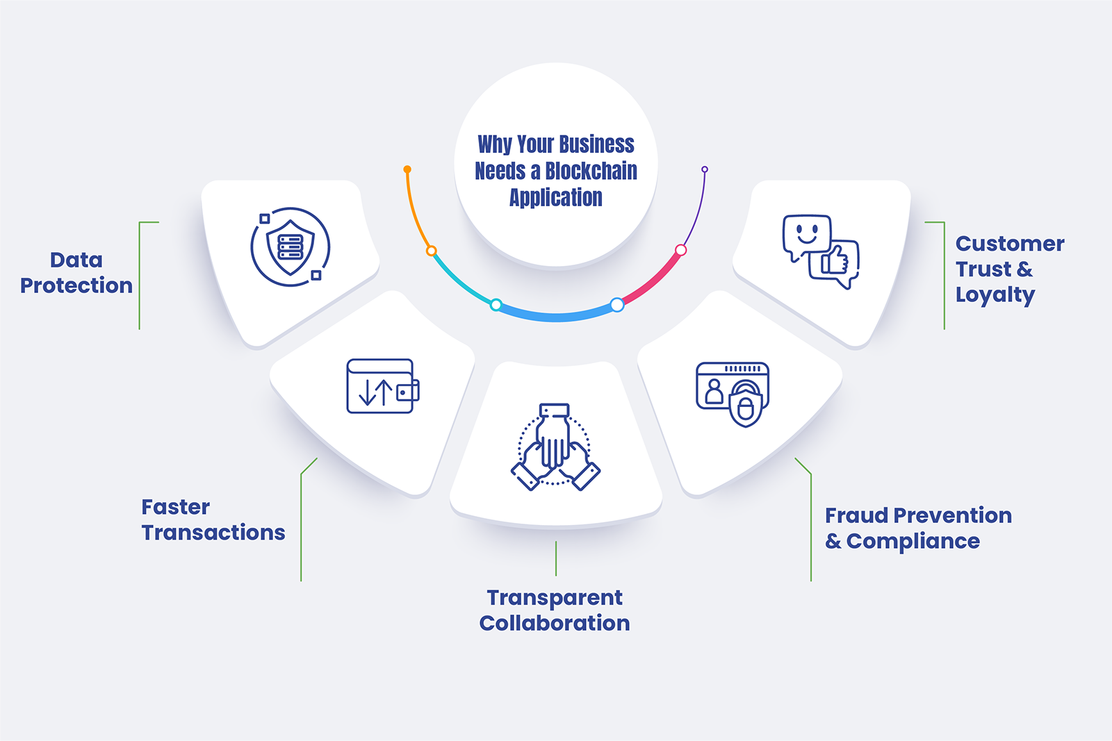 Importance of Blockchain application 