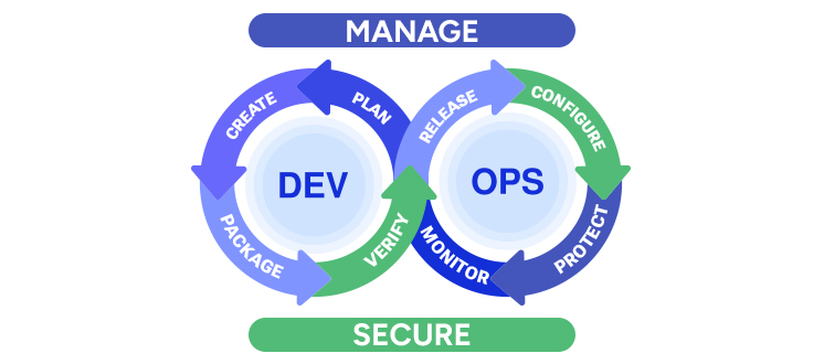 DevOps Overview
