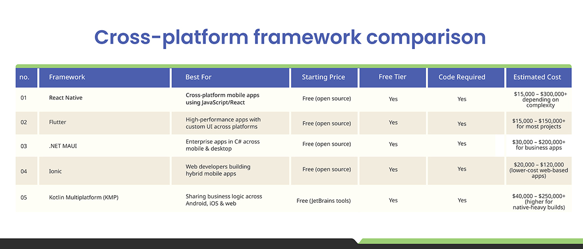 Cross-platform framework comparison