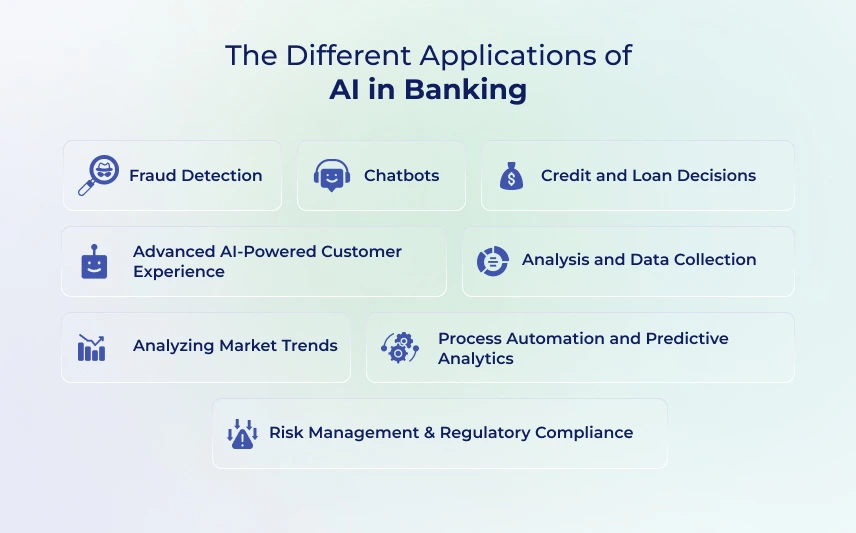 the difference application of AI on banking