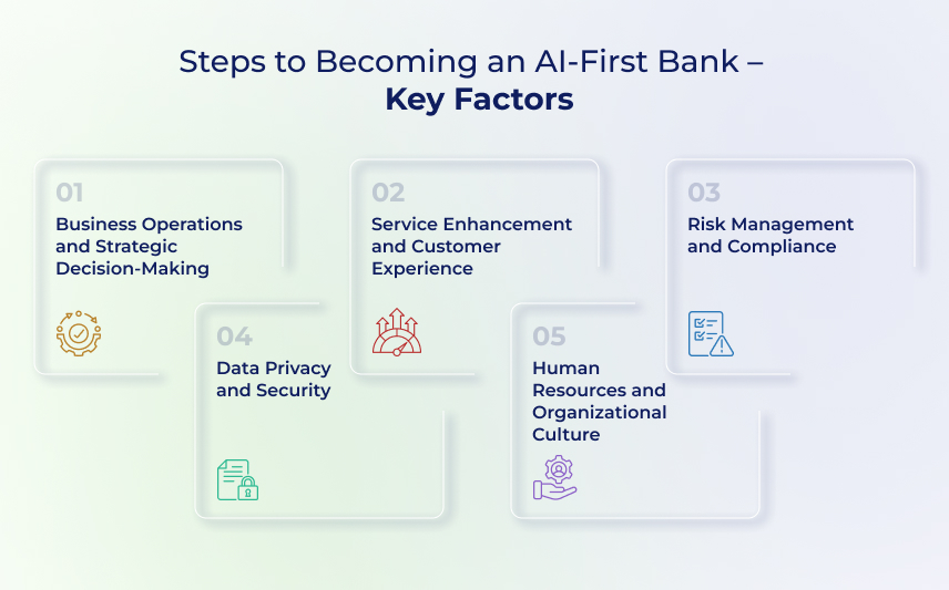 steps to become AI first bank