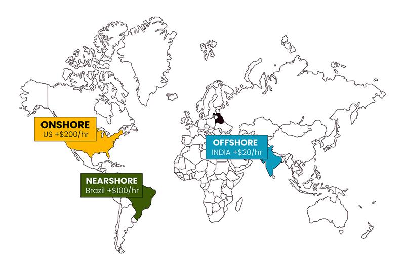 Offshore vs. Onshore vs. Nearshore pricing model