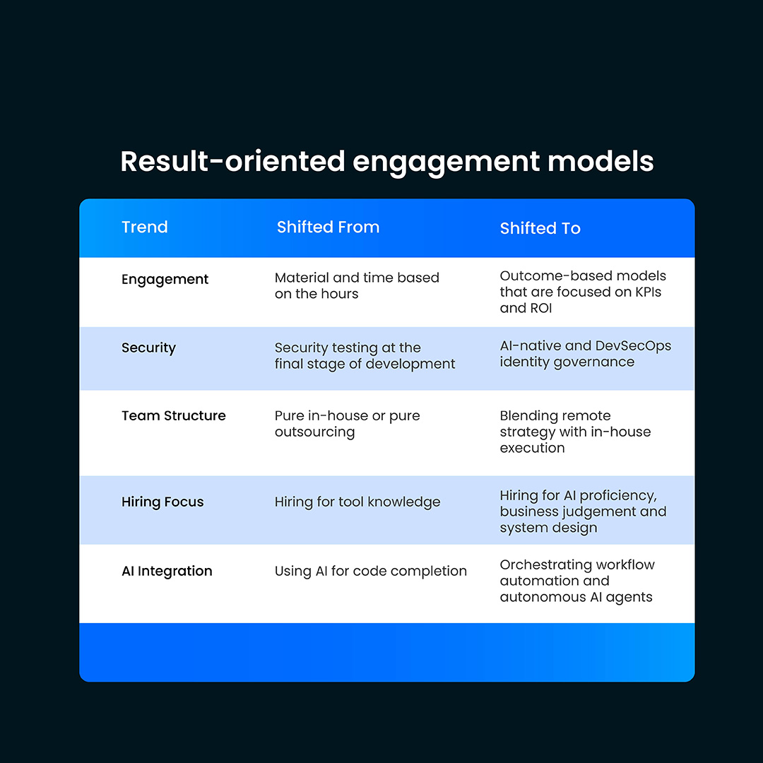 Result-oriented engagement models