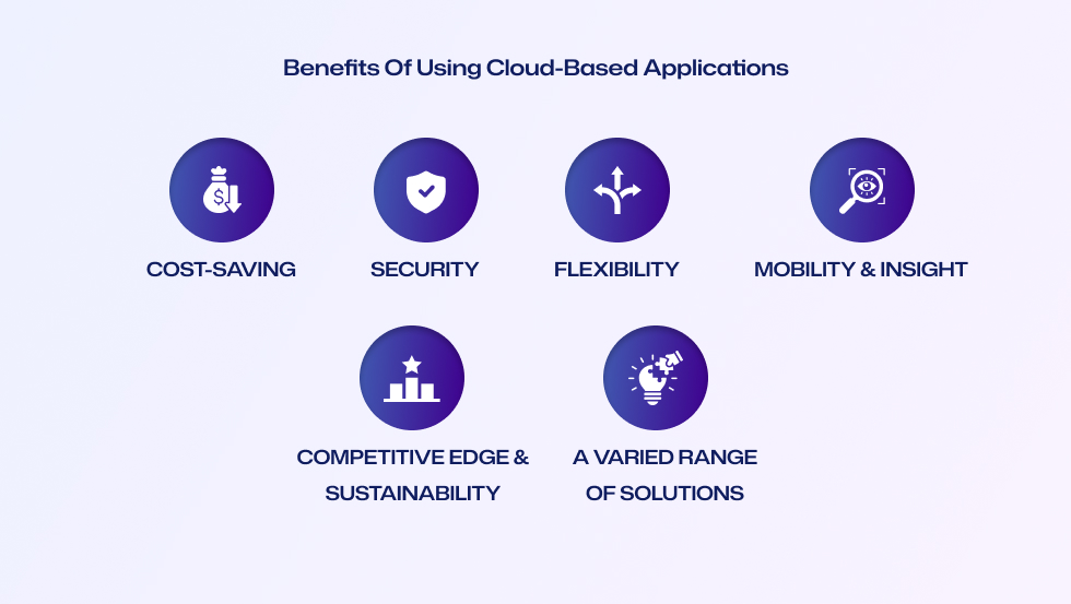 Benefits of Cloud-based application development