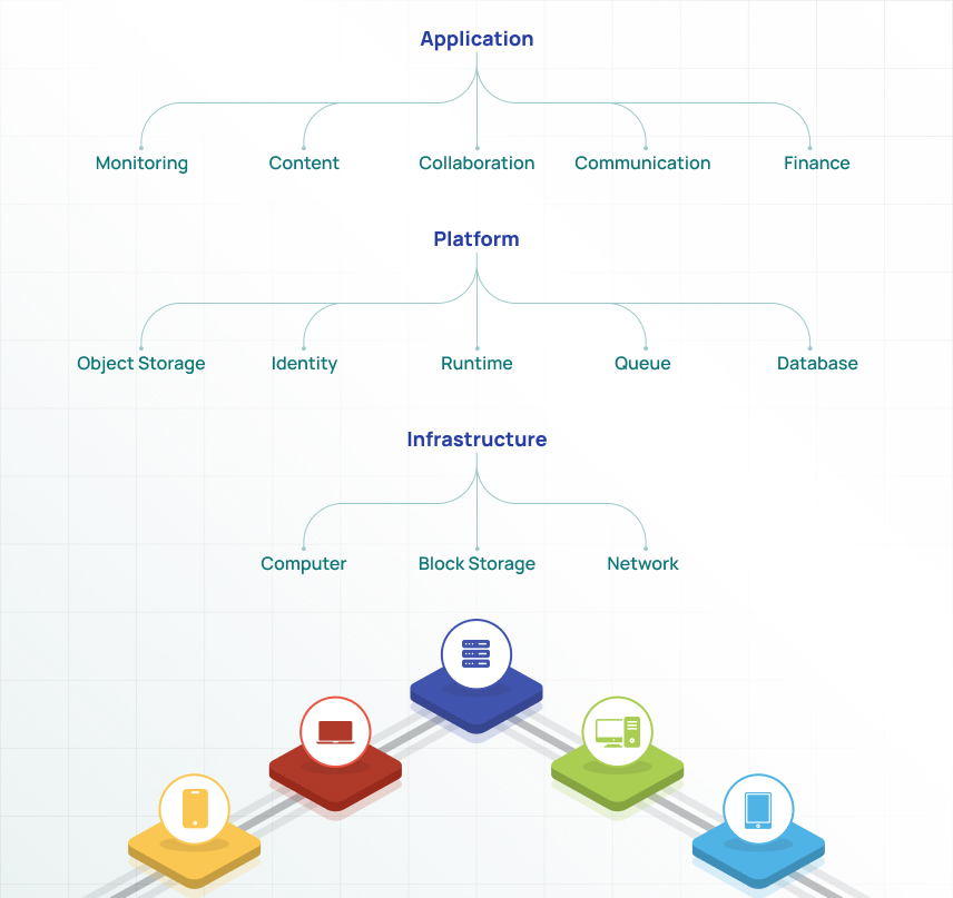 Understanding cloud computing