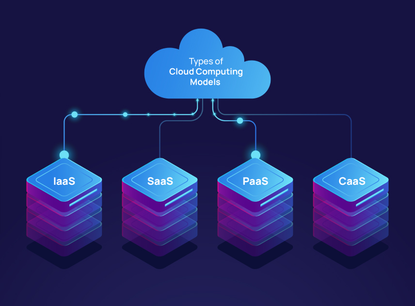 Cloud computing models