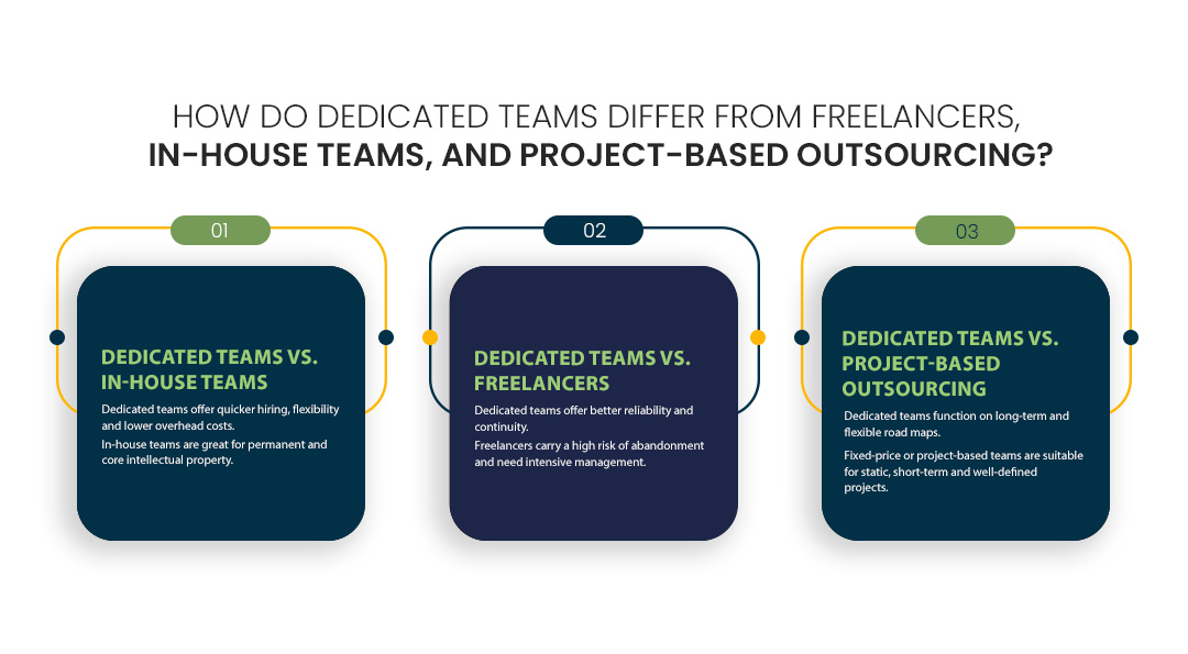 dedicated teams differ from freelancers