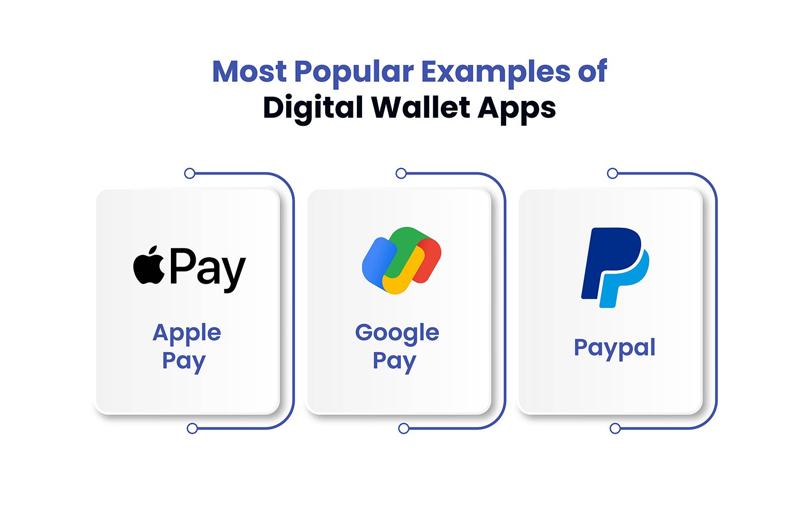 Digital Wallet Apps