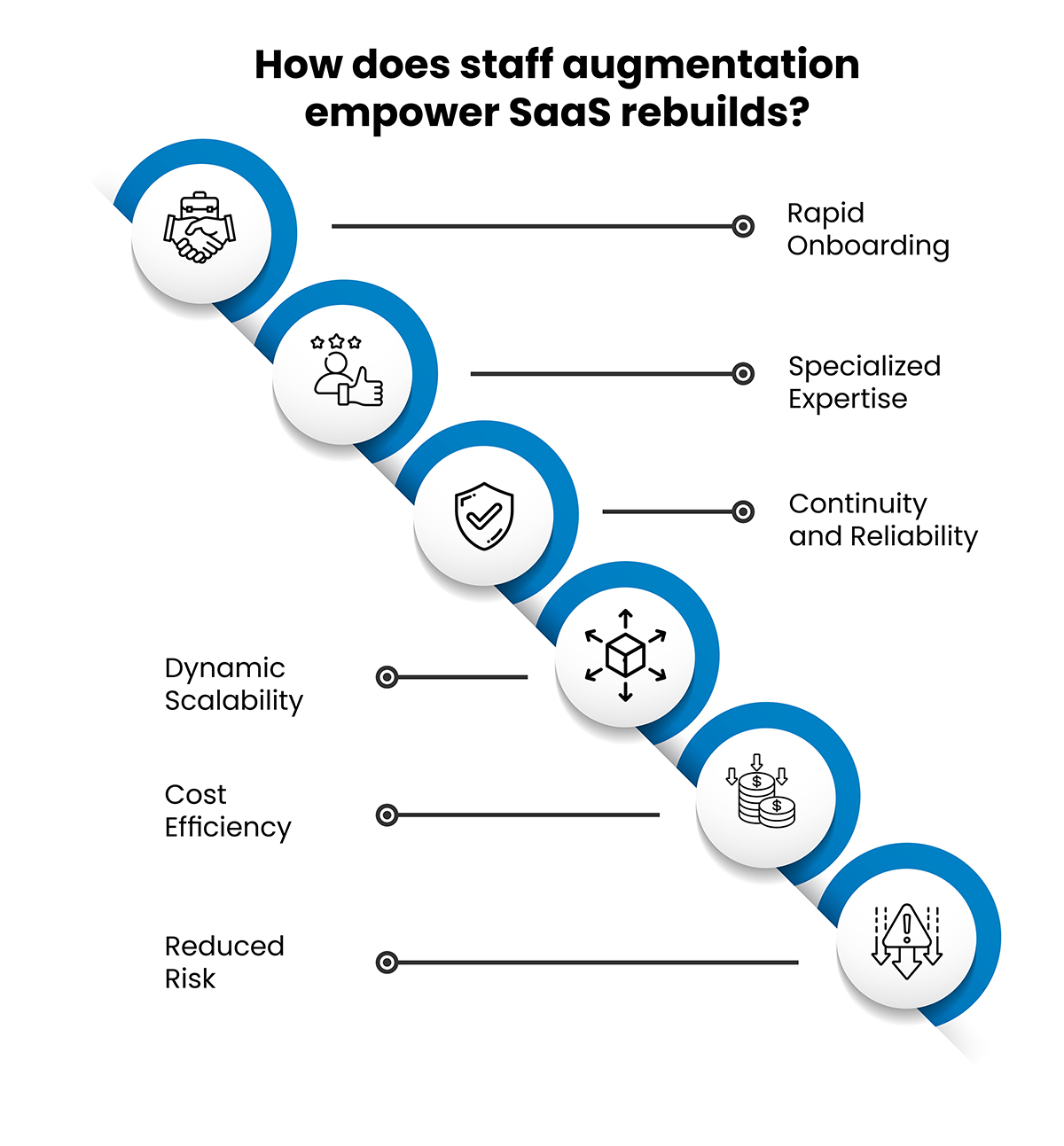 Staff Augmentation Empower