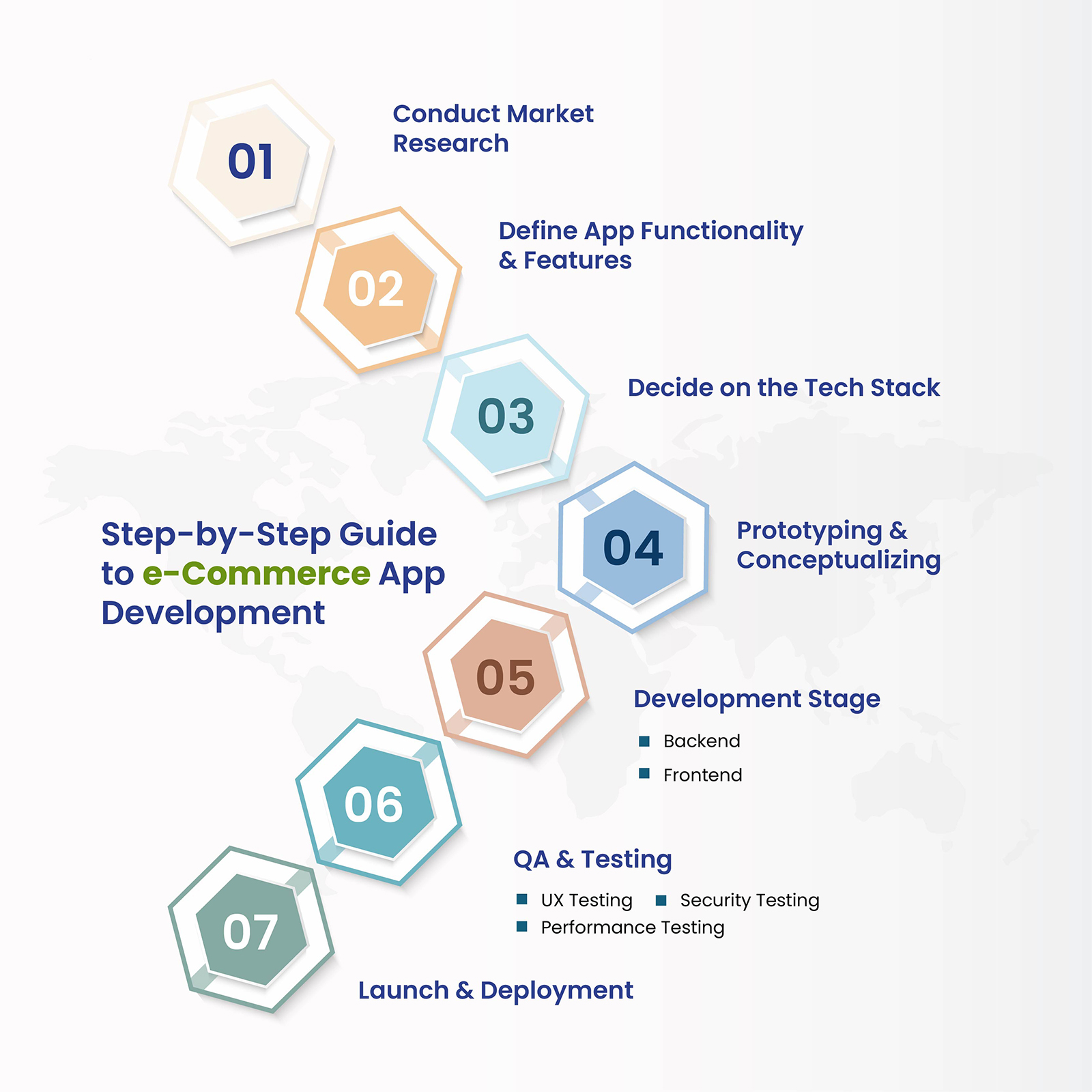 Step by Step Guide to Build Ecommerce app developmnet