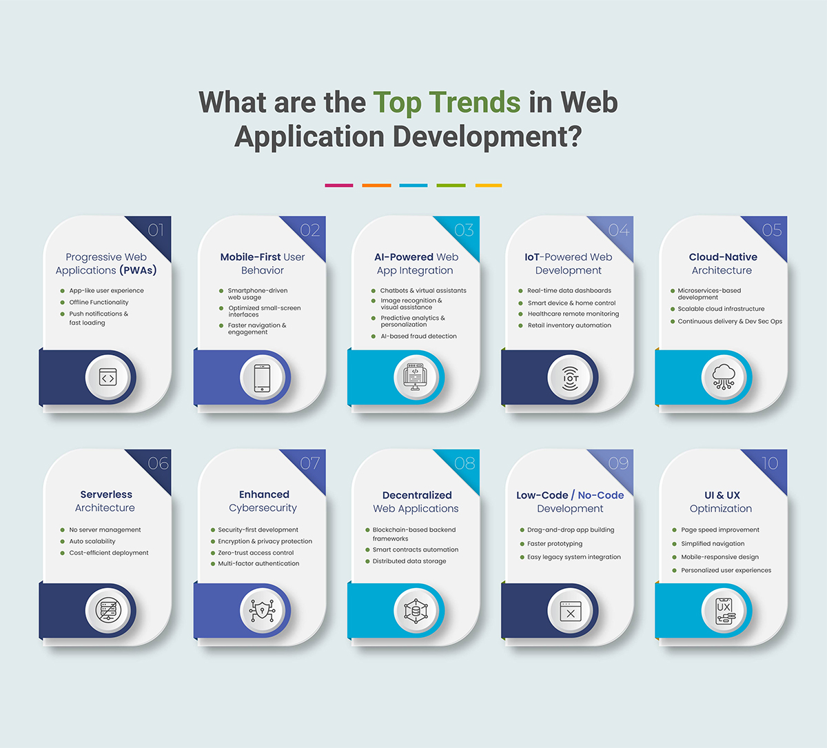 What are the Top Trends in Web Application Development