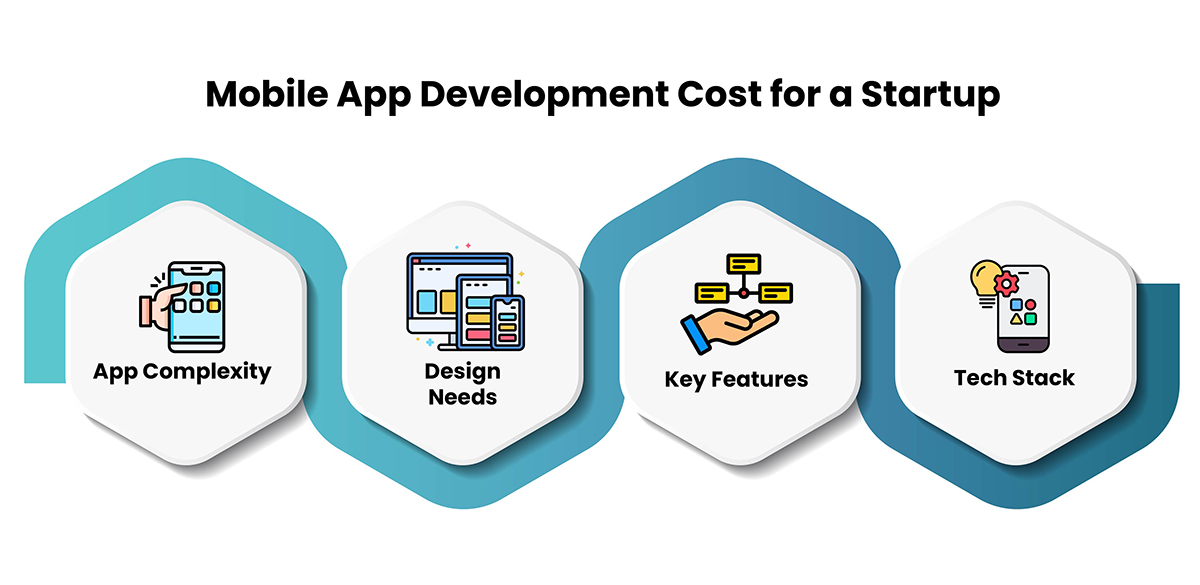 Mobile App Development cost for Startup