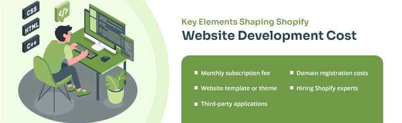 Shopify website development cost