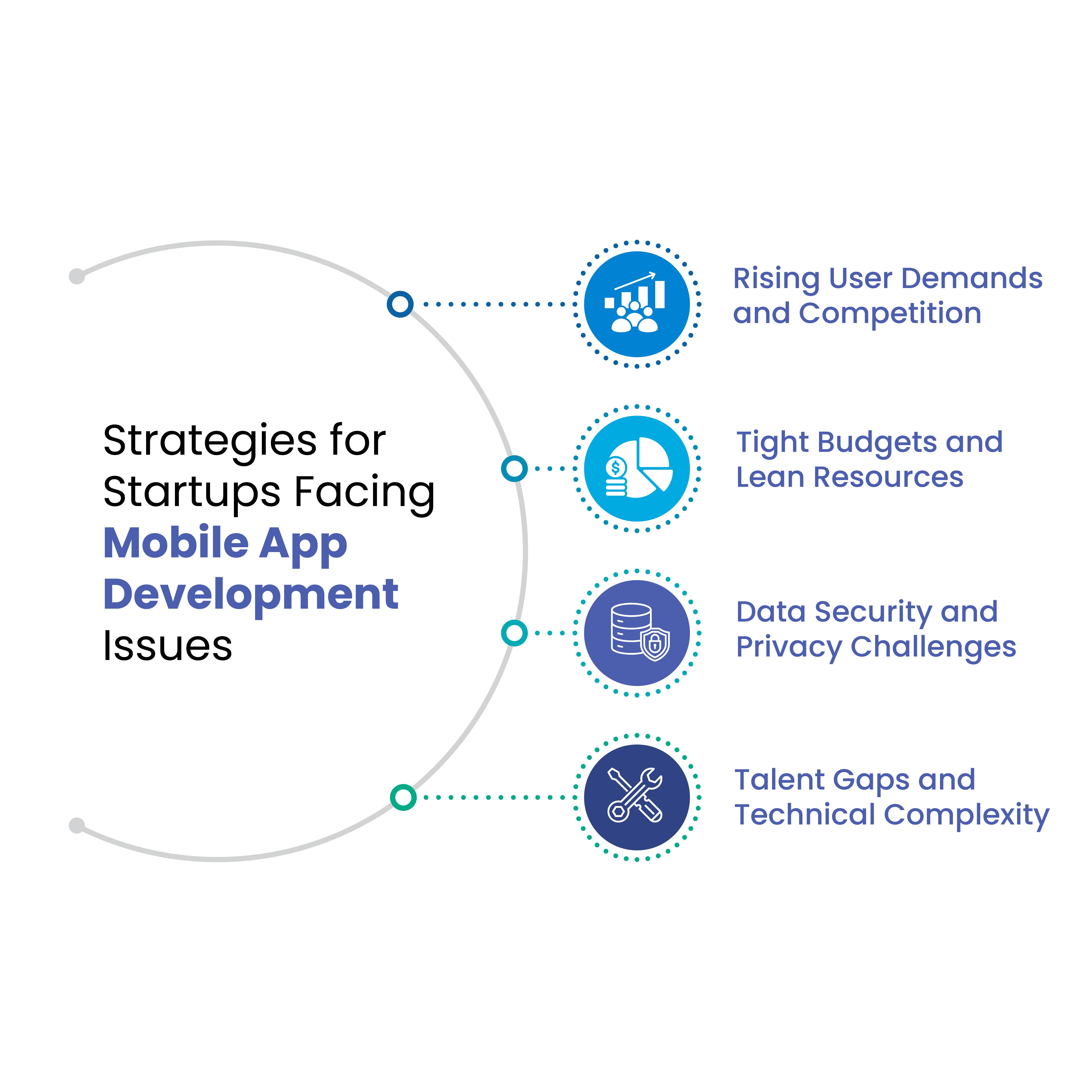 Mobile App Development Strategies for Startup