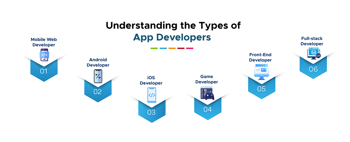 Type of Development Team