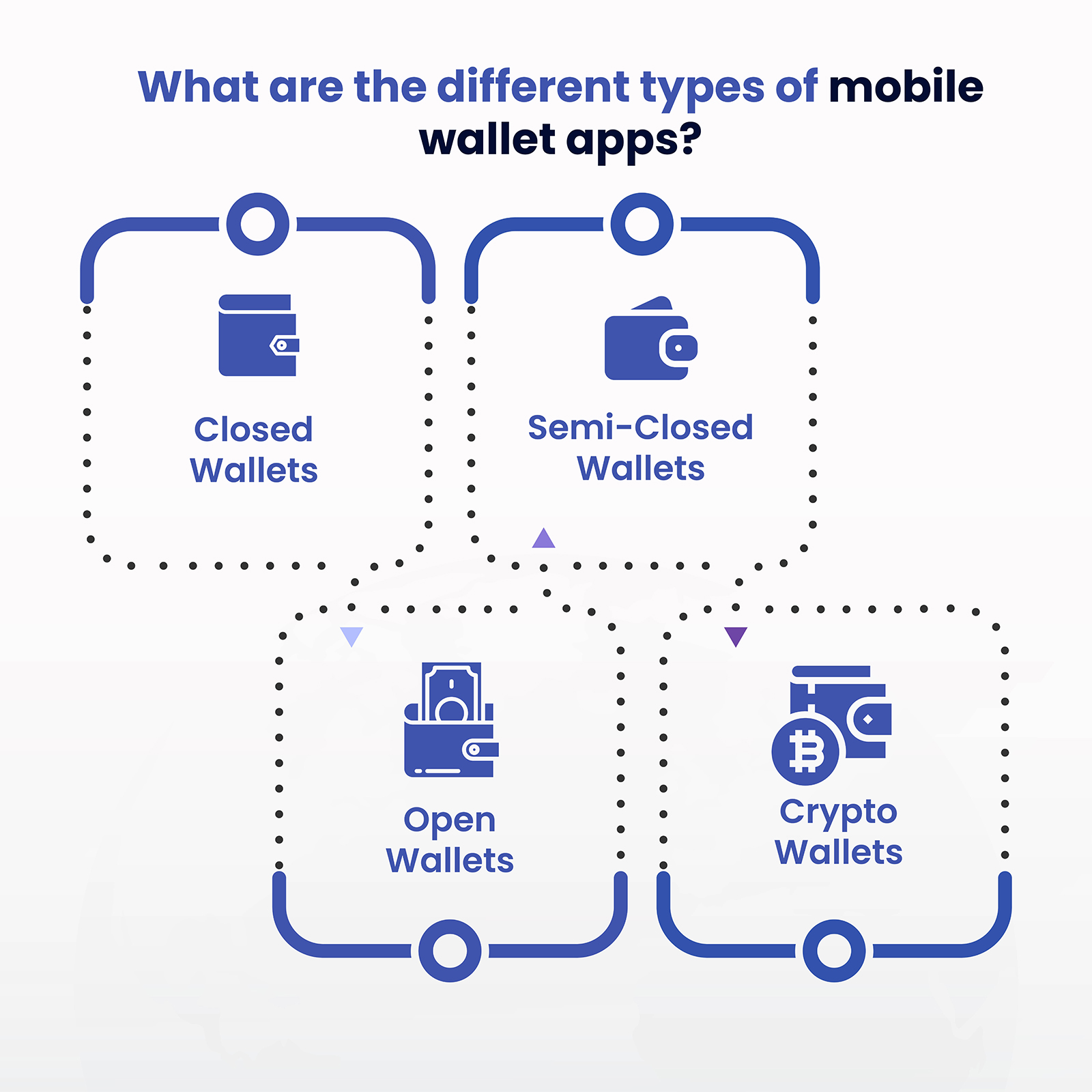 Types of Mobile Wallet Apps